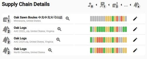 Supply chain risk assessment